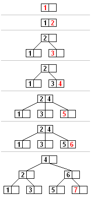 B_tree_insertion_example