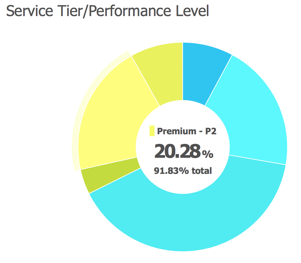 DTU Calculator graph