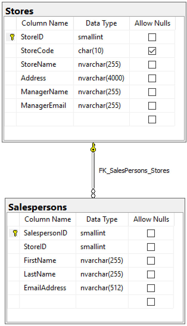 Normalization, The Sequel - Born SQL